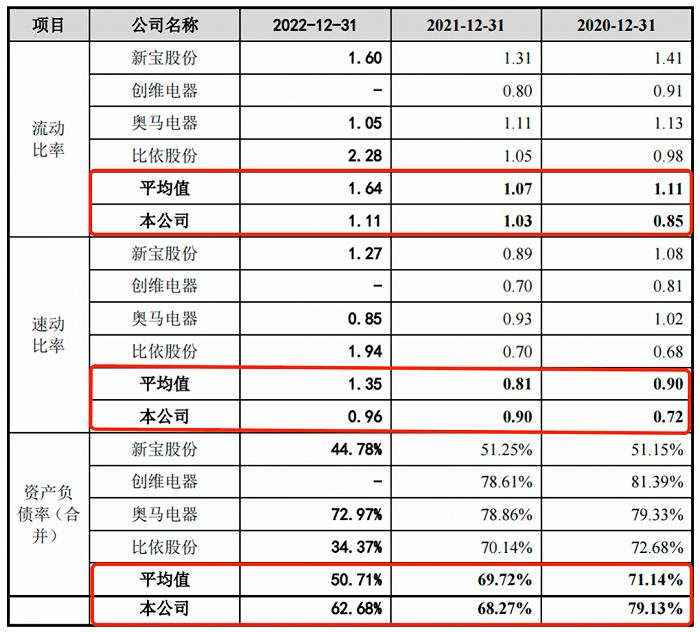 美的代工厂雪祺电气IPO 毛利率仅同行一半，劳务派遣超红线在即